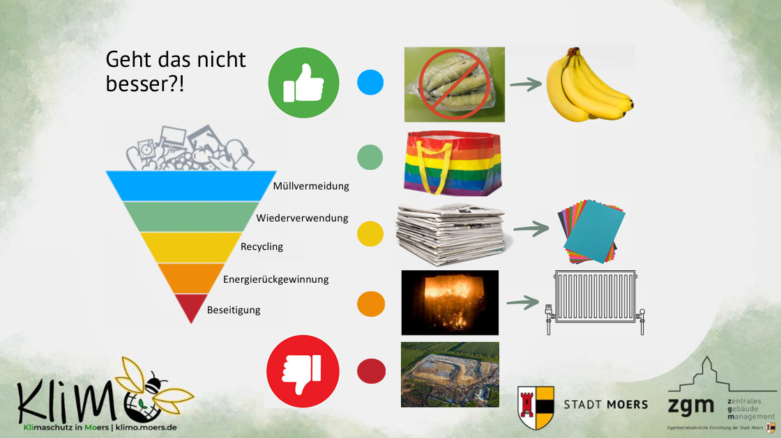 Ausschnitt aus der Präsentation - Abfallpyramide.